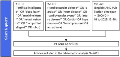 Artificial intelligence applied in cardiovascular disease: a bibliometric and visual analysis